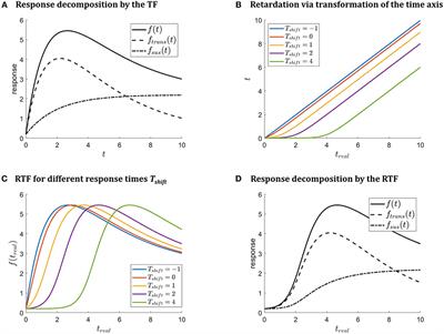 A New Approximation Approach for Transient Differential Equation Models